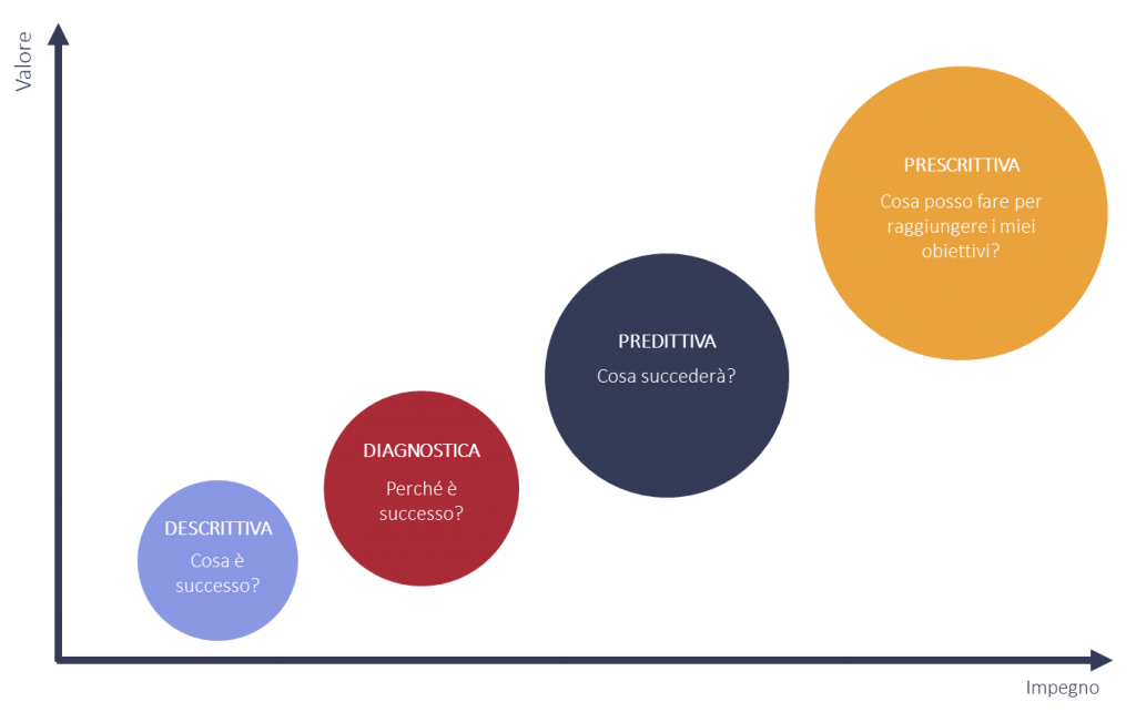 business analysis