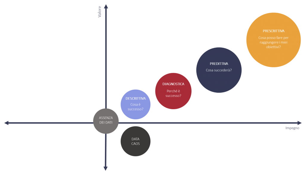 business analysis 2