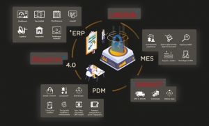 schema-4Brand